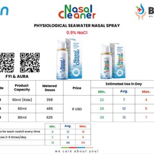 Nasal Cleaner Seawater Nasal Spray